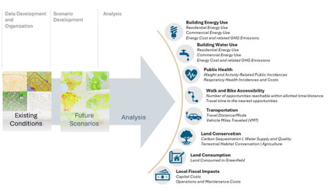 SPM Features and Workflow Web Image